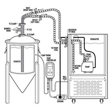 Load image into Gallery viewer, BrewBuilt MiniMax CoolStix™ for Tri-Clamp Connections (w/ Blowoff) Brewmaster 