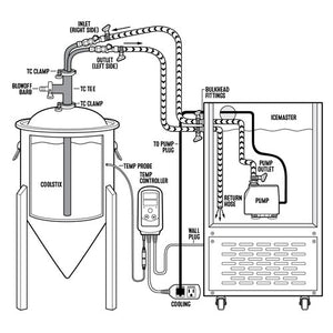 BrewBuilt MiniMax CoolStix™ for Tri-Clamp Connections (w/ Blowoff) Brewmaster 