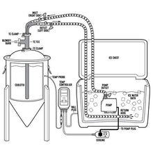 Load image into Gallery viewer, BrewBuilt MiniMax CoolStix™ for Tri-Clamp Connections (w/ Blowoff) Brewmaster 