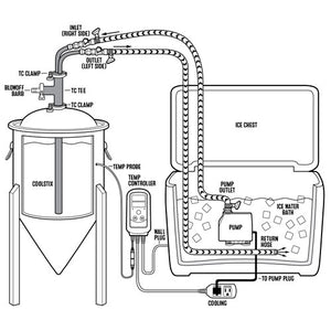 BrewBuilt MiniMax CoolStix™ for Tri-Clamp Connections (w/ Blowoff) Brewmaster 