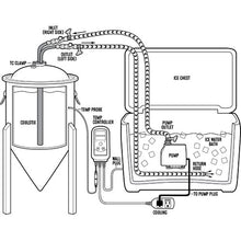 Load image into Gallery viewer, BrewBuilt X1 CoolStix™ - 7 &amp; 14 gal. Brewmaster 