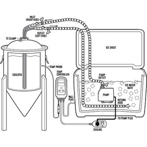 BrewBuilt X1 CoolStix™ - 7 & 14 gal. Brewmaster 