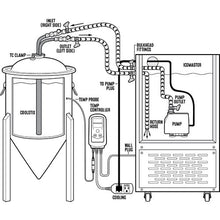 Load image into Gallery viewer, BrewBuilt X1 CoolStix™ - 7 &amp; 14 gal. Brewmaster 