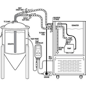 BrewBuilt X1 CoolStix™ - 7 & 14 gal. Brewmaster 